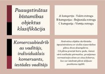 Konspekts 'Civilā aizsardzība, glosārijs', 28.