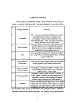 Biznesa plāns 'SIA "2K" biznesa plāns (lauku tūrisms)', 5.