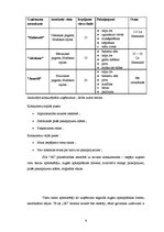 Biznesa plāns 'SIA "2K" biznesa plāns (lauku tūrisms)', 9.