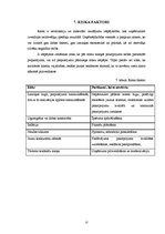 Biznesa plāns 'SIA "2K" biznesa plāns (lauku tūrisms)', 17.