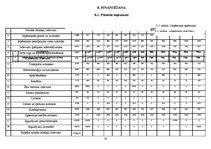 Biznesa plāns 'SIA "2K" biznesa plāns (lauku tūrisms)', 18.