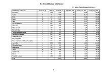 Biznesa plāns 'SIA "2K" biznesa plāns (lauku tūrisms)', 19.