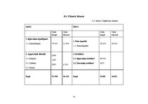 Biznesa plāns 'SIA "2K" biznesa plāns (lauku tūrisms)', 20.