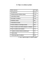 Biznesa plāns 'SIA "2K" biznesa plāns (lauku tūrisms)', 21.