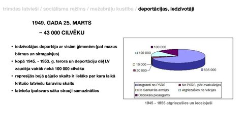 Prezentācija 'Latvija pēc 2. Pasaules kara (1945 - 1955)', 5.