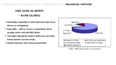 Prezentācija 'Latvija pēc 2. Pasaules kara (1945 - 1955)', 11.