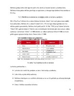 Prakses atskaite 'Uzņēmums SIA "Čilija Pizza"', 70.