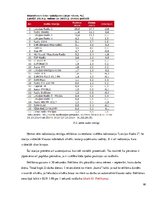 Prakses atskaite 'Uzņēmums SIA "Čilija Pizza"', 80.