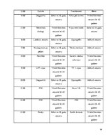 Prakses atskaite 'Uzņēmums SIA "Čilija Pizza"', 84.