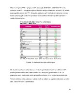 Prakses atskaite 'Uzņēmums SIA "Čilija Pizza"', 85.