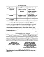 Referāts 'Biznesa inkubatoru raksturojums', 4.