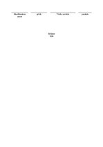 Prakses atskaite 'Integrētā prakse pirmsskolā', 21.