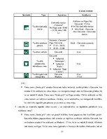 Diplomdarbs 'Viesu nama "Grašu pils" komercdarbības izvērtējums', 21.