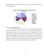 Diplomdarbs 'Viesu nama "Grašu pils" komercdarbības izvērtējums', 27.