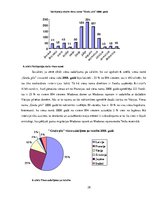 Diplomdarbs 'Viesu nama "Grašu pils" komercdarbības izvērtējums', 28.