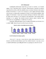 Diplomdarbs 'Viesu nama "Grašu pils" komercdarbības izvērtējums', 29.