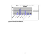 Diplomdarbs 'Viesu nama "Grašu pils" komercdarbības izvērtējums', 30.