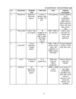 Diplomdarbs 'Viesu nama "Grašu pils" komercdarbības izvērtējums', 31.