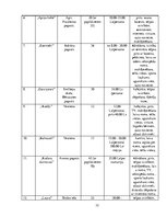 Diplomdarbs 'Viesu nama "Grašu pils" komercdarbības izvērtējums', 32.