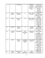Diplomdarbs 'Viesu nama "Grašu pils" komercdarbības izvērtējums', 33.