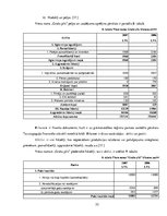 Diplomdarbs 'Viesu nama "Grašu pils" komercdarbības izvērtējums', 52.