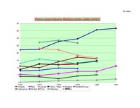 Konspekts 'Ventspils ostas nozīme Latvijā kā Baltijas jūras reģiona tranzītvalstī', 1.