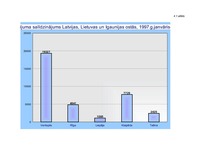 Konspekts 'Ventspils ostas nozīme Latvijā kā Baltijas jūras reģiona tranzītvalstī', 2.