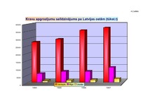Konspekts 'Ventspils ostas nozīme Latvijā kā Baltijas jūras reģiona tranzītvalstī', 4.