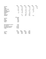 Konspekts 'Ventspils ostas nozīme Latvijā kā Baltijas jūras reģiona tranzītvalstī', 5.