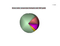 Konspekts 'Ventspils ostas nozīme Latvijā kā Baltijas jūras reģiona tranzītvalstī', 6.