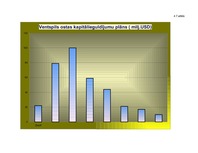 Konspekts 'Ventspils ostas nozīme Latvijā kā Baltijas jūras reģiona tranzītvalstī', 7.