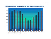 Konspekts 'Ventspils ostas nozīme Latvijā kā Baltijas jūras reģiona tranzītvalstī', 8.