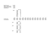 Konspekts 'Ventspils ostas nozīme Latvijā kā Baltijas jūras reģiona tranzītvalstī', 9.