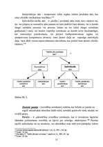 Referāts 'Tiesību avoti dažās pasaules tiesību sistēmās', 10.