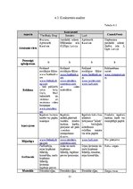 Biznesa plāns 'SMU biznesa plāns', 12.