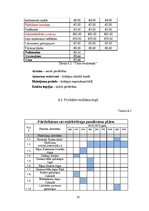 Biznesa plāns 'SMU biznesa plāns', 20.