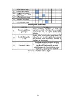 Biznesa plāns 'SMU biznesa plāns', 21.