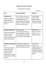 Biznesa plāns 'SMU biznesa plāns', 24.