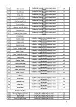 Biznesa plāns 'Biznesa plāns rotaļlietu veikalam "Karlsons"', 6.