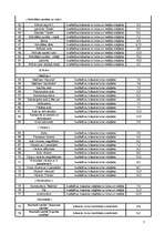 Biznesa plāns 'Biznesa plāns rotaļlietu veikalam "Karlsons"', 7.