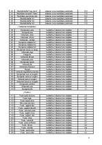 Biznesa plāns 'Biznesa plāns rotaļlietu veikalam "Karlsons"', 8.