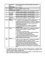 Referāts 'Darba drošība un civilā aizsardzība darbam autoservisos', 17.