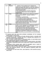 Referāts 'Darba drošība un civilā aizsardzība darbam autoservisos', 28.