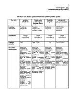 Referāts 'Darba drošība un civilā aizsardzība darbam autoservisos', 47.