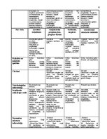 Referāts 'Darba drošība un civilā aizsardzība darbam autoservisos', 50.