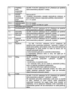 Referāts 'Darba drošība un civilā aizsardzība darbam autoservisos', 87.