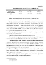 Diplomdarbs 'Анализ системы мотивации персонала на предприятии "MP Latvija" и разработка пред', 30.