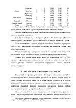 Diplomdarbs 'Анализ системы мотивации персонала на предприятии "MP Latvija" и разработка пред', 46.