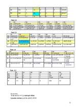 Referāts 'Biznesa matemātiskā modelēšana', 12.