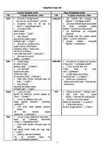 Konspekts 'A.Skujiņas un J.Ziemeļnieka dzeja', 3.